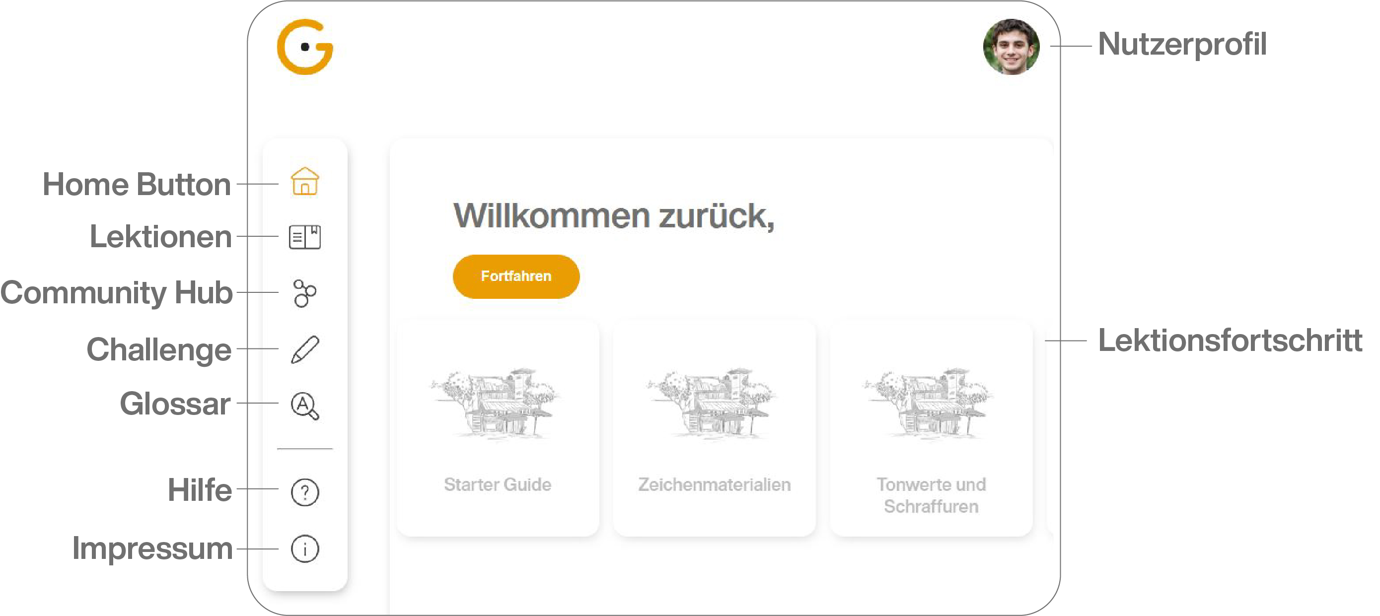 Hilfe Bild
